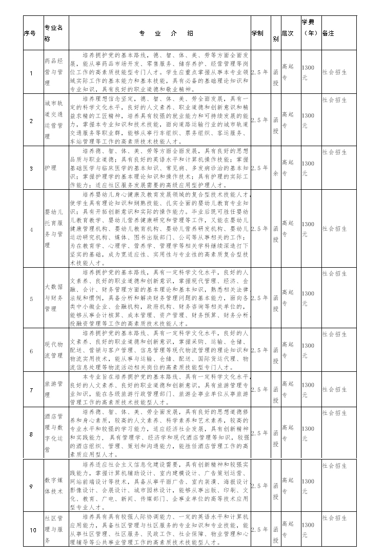 蚌埠經(jīng)濟(jì)技術(shù)職業(yè)學(xué)院成人高考招生